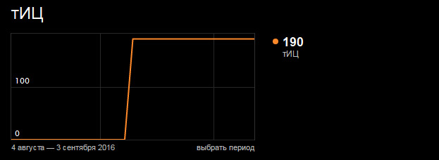 Результаты перевода galaxystore.ru на https