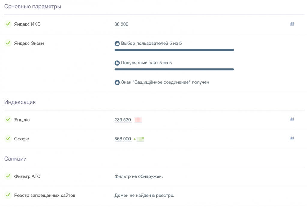Анализ сайта с помощью сервиса pr-cy.ru